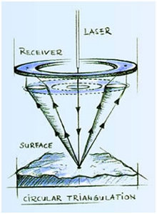 Funktionsprinzip eines Lasers